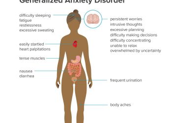 What Are the Main Symptoms of Anxiety?