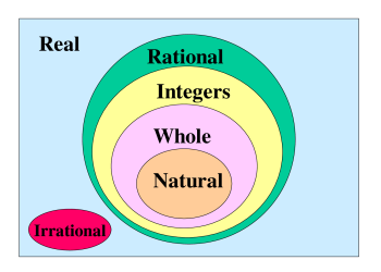 How to become the masters of natural numbers?