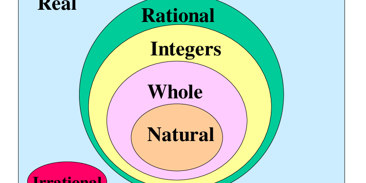 How to become the masters of natural numbers?