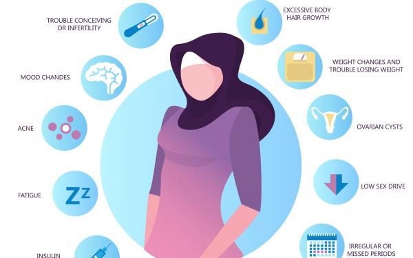 Hormonal Imbalance in Women