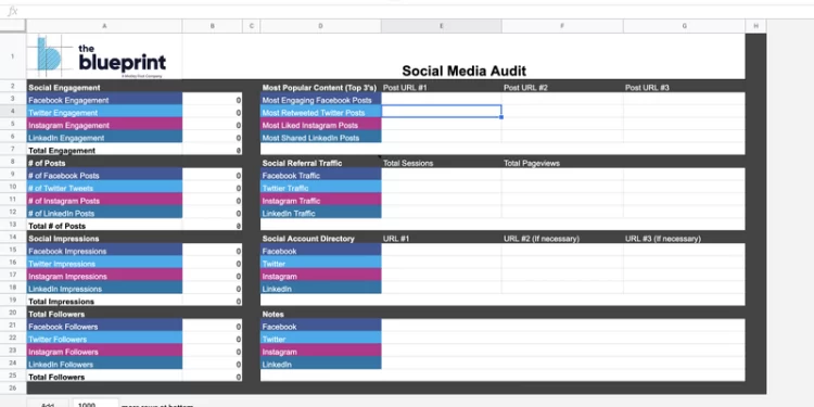 Creating a Social Media Audit Template