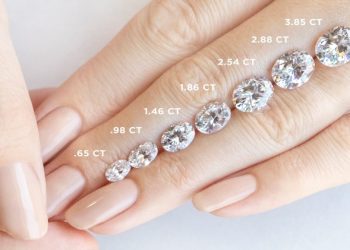 The Types of Diamond Cuts