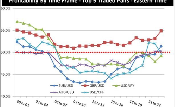 BEA Release Dates Help In Forex Trading Properly